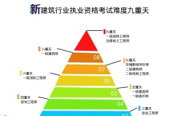 巖土工程師和一建可以一起注冊(cè)嗎一級(jí)建造師和巖土工程師沖突