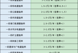 一級建造師掛靠費用的簡單介紹