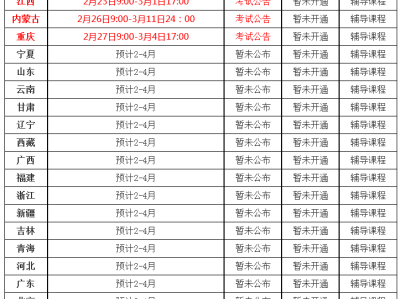 二級(jí)建造師成績(jī)什么時(shí)間出來二級(jí)建造師考試成績(jī)啥時(shí)候出來