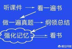 如何能考過一級建造師和二級建造師？