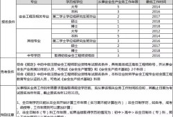 考注冊(cè)安全工程師的條件考注冊(cè)安全工程師的條件及要求