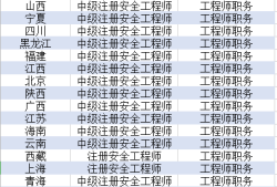 注冊(cè)巖土工程師年薪100萬(wàn)!真的假的?,注冊(cè)巖土工程師年薪