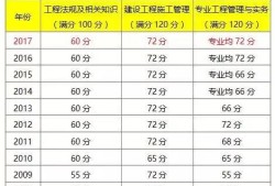 2010年二級(jí)建造師的簡(jiǎn)單介紹