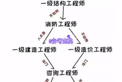 注冊巖土工程師都考啥,注冊巖土工程師專業(yè)考試考什么