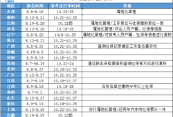 每年造價(jià)工程師考試時(shí)間,造價(jià)工程師每年的考試時(shí)間