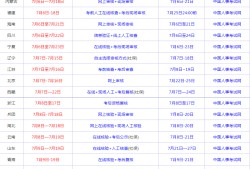 一級建造師報名費用是多少錢一級建造師報名費用是多少