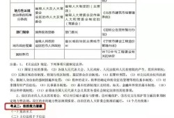 2022二建建筑案例必背,建筑一級(jí)建造師考試大綱