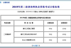 2022年一建報(bào)名時(shí)間,二級建造師好久出成績