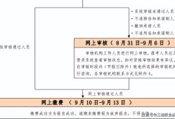 中級消防工程師證報考條件及考試科目,中級消防工程師證報考條件