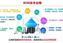 bim工程師需要會(huì)什么bim工程師需要什么證書