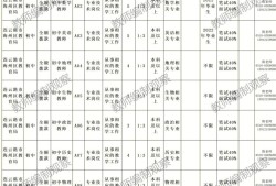 連云港招聘網(wǎng)最新招聘信息連云港安全工程師招聘