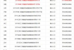 2019年各省二級建造師成績陸續(xù)出了，哪個省份最幸福，那么哪個省份最悲催呢？