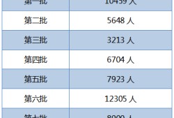 廣西注冊安全工程師成績查詢的簡單介紹