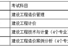 湖南造價(jià)工程師考試湖南省造價(jià)工程師報(bào)名