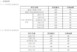 吉林二級建造師報名時間2023年官網(wǎng)吉林二級建造師報名