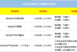 上海注冊(cè)安全工程師準(zhǔn)考證上海注冊(cè)安全工程師準(zhǔn)考證打印