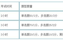 一建和二建的考試內(nèi)容有什么區(qū)別？