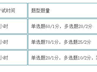 一建和二建的考試內(nèi)容有什么區(qū)別？