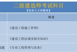 二級建造師已經(jīng)過了二門,怎么今年還是考這兩門,第二件事是考過了二級建造師