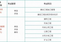 云南省二級建造師2021報名時間,云南省二級建造師報考時間