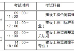 監(jiān)理工程師合格分?jǐn)?shù)及標(biāo)準(zhǔn)20212022監(jiān)理工程師章節(jié)分值分布