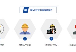 黔西南裝配式bim工程師的簡(jiǎn)單介紹