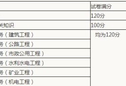 新疆二級建造師準(zhǔn)考證打印新疆二級建造師準(zhǔn)考證打印網(wǎng)址