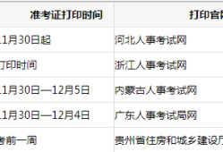 甘肅二級建造師準考證打印地點,甘肅二級建造師準考證打印時間