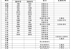 2018注冊安全工程師通過率的簡單介紹