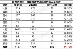 一級建造師考試合格分?jǐn)?shù)線,2018年一級建造師考試合格線