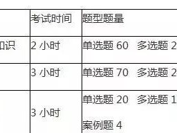 二建考試都考的什么內(nèi)容，該如何準(zhǔn)備？