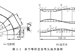 彎頭放樣,彎頭放樣計算公式