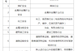 安全工程師考什么專業(yè)注冊就,安全工程專業(yè)注冊安全工程師報考條件