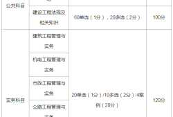 河北省二級建造師考試時間,河北二級建造師考試時間安排