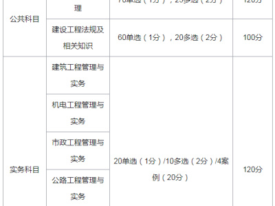 河北省二級(jí)建造師考試時(shí)間,河北二級(jí)建造師考試時(shí)間安排