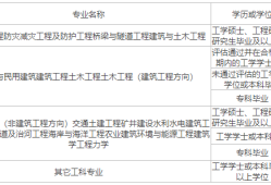 公務(wù)員不可以考一級(jí)結(jié)構(gòu)工程師公務(wù)員可以考一級(jí)注冊(cè)結(jié)構(gòu)工程師嗎