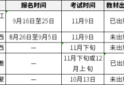 造價(jià)工程師考試報(bào)名時(shí)間2021造價(jià)工程師考試報(bào)名時(shí)間