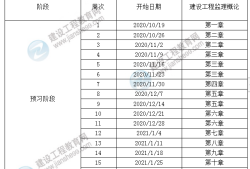 21年監(jiān)理工程師考試安排,2021監(jiān)理工程師時(shí)間