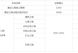 二級(jí)建造師繼續(xù)教育平臺(tái)登錄二級(jí)建造師繼續(xù)