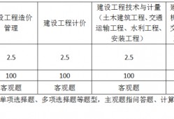 關(guān)于2019年注冊造價工程師考試時間的信息