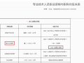 新疆一級造價(jià)工程師報(bào)考條件2021年新疆一級造價(jià)師報(bào)名時(shí)間與考試時(shí)間