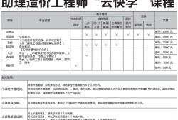 包含助理造價工程師證書查詢的詞條