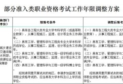 2022監(jiān)理改革是怎么樣的？