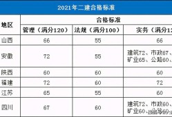 二級建造師市政分?jǐn)?shù)線黑龍江省二級建造師市政分?jǐn)?shù)線