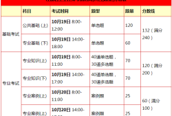 注冊巖土工程師簽證費用,巖土注冊工程師證書一年多少錢