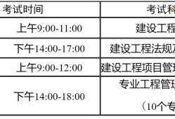 一級(jí)建造師報(bào)名報(bào)名時(shí)間2018年一級(jí)建造師報(bào)名時(shí)間