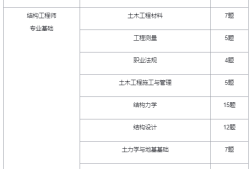 結(jié)構(gòu)工程師幾年一審,結(jié)構(gòu)工程師有效期幾年