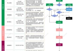 四川一級(jí)消防工程師報(bào)名入口,四川一級(jí)消防工程師報(bào)名入口在哪里