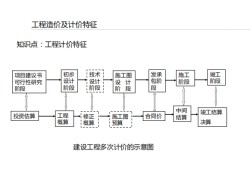 造價(jià)工程師享有的權(quán)利,造價(jià)工程師權(quán)利