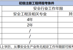 安全工程師什么時(shí)候報(bào)名安全工程師什么時(shí)候報(bào)名考試今年